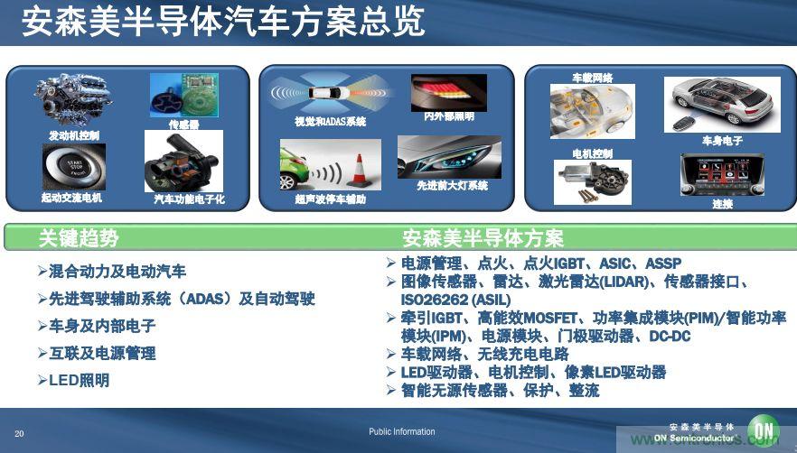 安森美半導體談自動駕駛，傳感器融合是關鍵