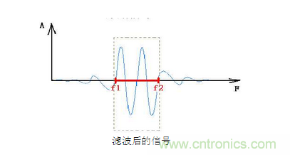 抗幹擾濾波器有哪些？抗幹擾濾波器工作原理、作用