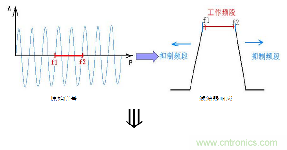 抗幹擾濾波器有哪些？抗幹擾濾波器工作原理、作用