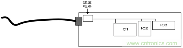 如何通過PCB布局設計來解決EMC問題？