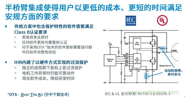 無刷電機IPM模塊存在哪些問題？高效逆變器驅動IC將取而代之？
