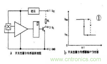 霍爾傳感器工作原理、型號、常見故障、檢測方法