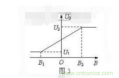 霍爾傳感器工作原理、型號、常見故障、檢測方法