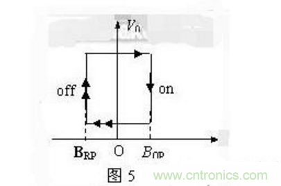 霍爾傳感器工作原理、型號、常見故障、檢測方法