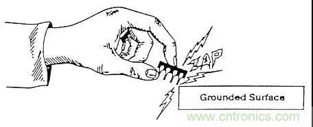 關於靜電放電保護的專業知識，不看可惜了！