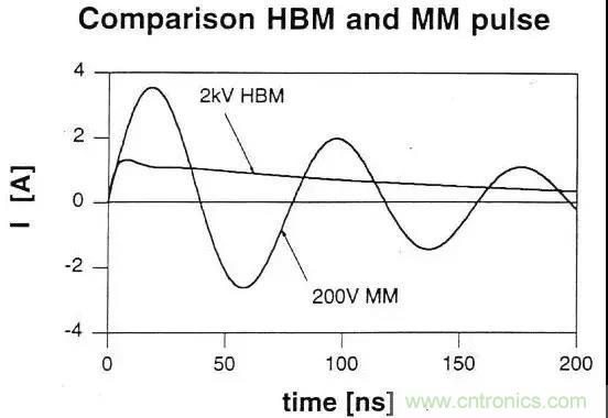 關於靜電放電保護的專業知識，不看可惜了！