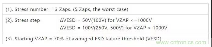 關於靜電放電保護的專業知識，不看可惜了！