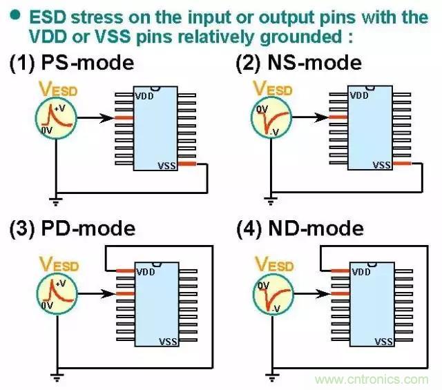 關於靜電放電保護的專業知識，不看可惜了！