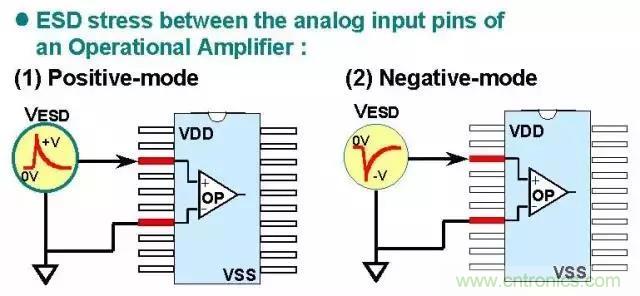 關於靜電放電保護的專業知識，不看可惜了！