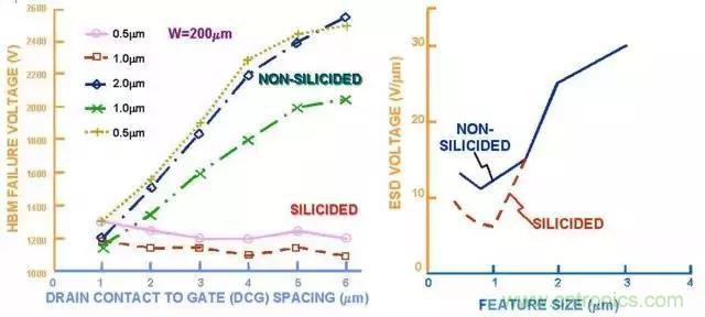 關於靜電放電保護的專業知識，不看可惜了！