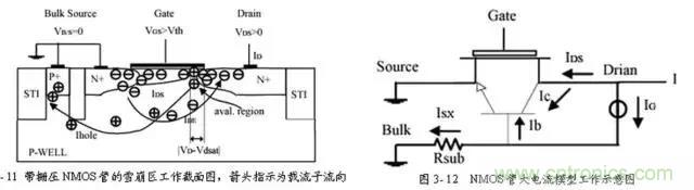 關於靜電放電保護的專業知識，不看可惜了！