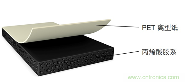 德莎推出756xx：泡棉工藝升級，弧麵粘貼最優選