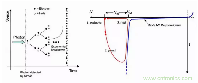 激光測距傳感器的原理及應用，了解一下