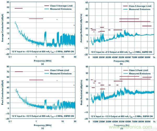 60 V和100 V、低IQ升壓、SEPIC、反相轉換器