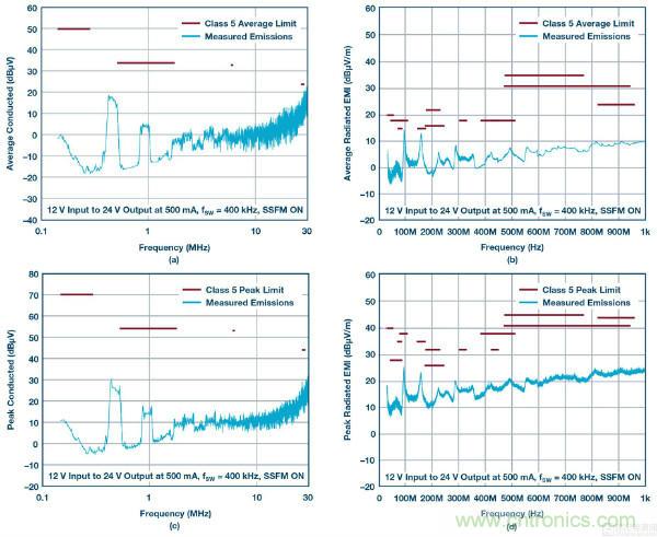 60 V和100 V、低IQ升壓、SEPIC、反相轉換器