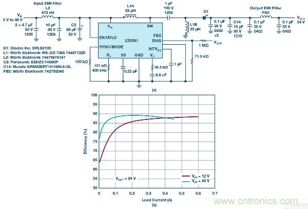 60 V和100 V、低IQ升壓、SEPIC、反相轉換器