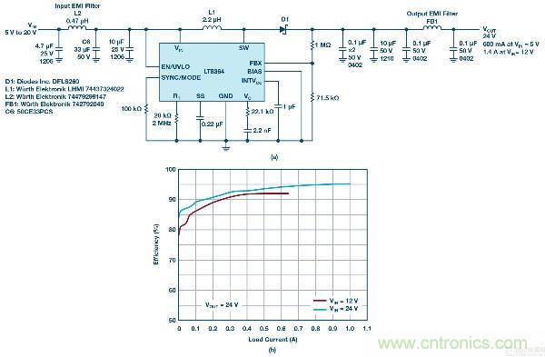 60 V和100 V、低IQ升壓、SEPIC、反相轉換器