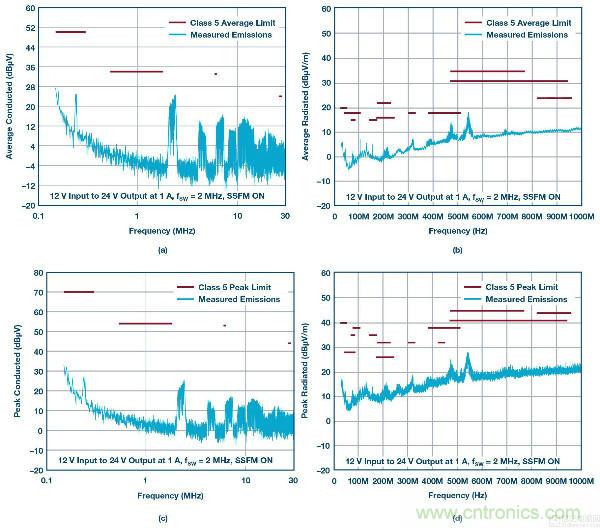 60 V和100 V、低IQ升壓、SEPIC、反相轉換器