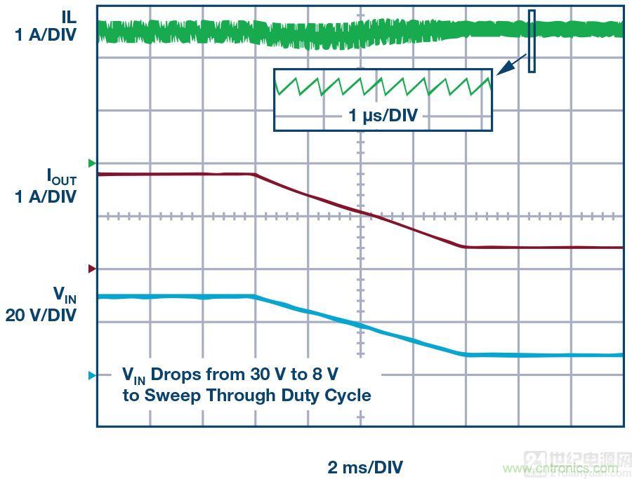 60 V和100 V、低IQ升壓、SEPIC、反相轉換器