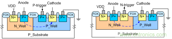 可控矽結構靜電防護器件降低觸發電壓提高開啟速度的方法