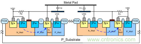 可控矽結構靜電防護器件降低觸發電壓提高開啟速度的方法