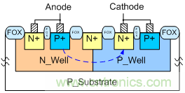 可控矽結構靜電防護器件降低觸發電壓提高開啟速度的方法