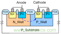 可控矽結構靜電防護器件降低觸發電壓提高開啟速度的方法