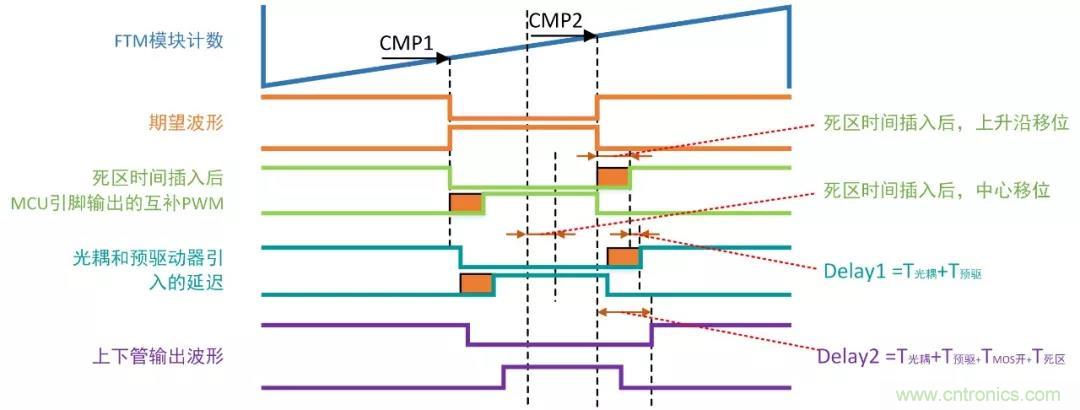 忽略了這個細節，FOC電流采樣當然不準