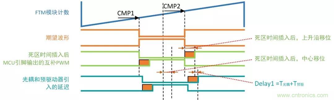 忽略了這個細節，FOC電流采樣當然不準