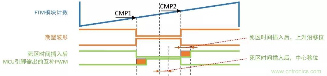 忽略了這個細節，FOC電流采樣當然不準