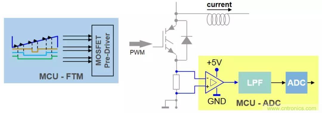 忽略了這個細節，FOC電流采樣當然不準