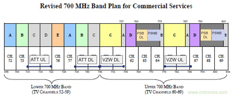 實時頻譜儀在射頻微波幹擾分析中的應用