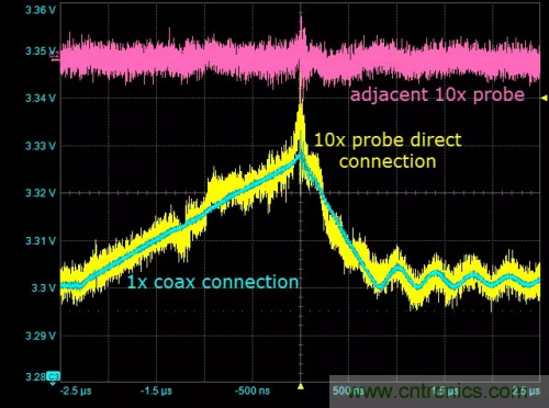 在開關電源（SMPS）中如何測量噪聲？