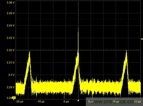 在開關電源（SMPS）中如何測量噪聲？
