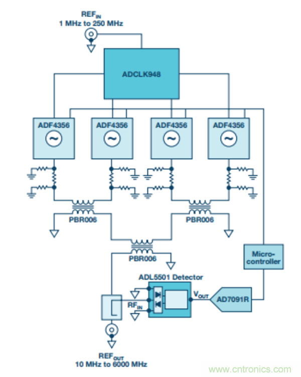 分析RF合成器的相位校準和控製