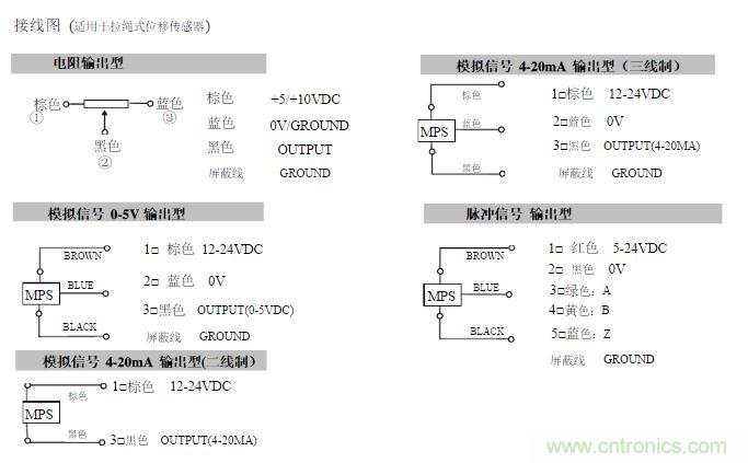 拉線位移傳感器原理、設計方案、接線圖