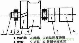 拉線位移傳感器原理、設計方案、接線圖