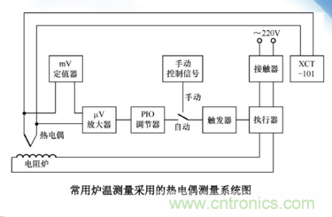 熱電偶溫度傳感器特點、優缺點、工作原理、應用、使用方法