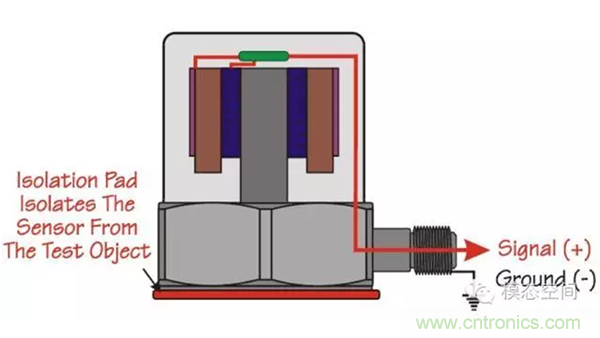 振動傳感器如何選型？