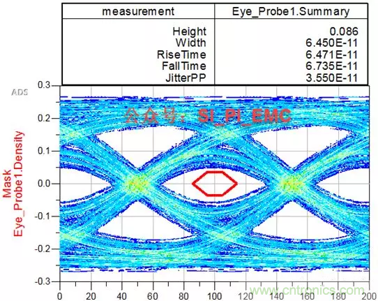 ESD器件對高速信號的影響是什麼？