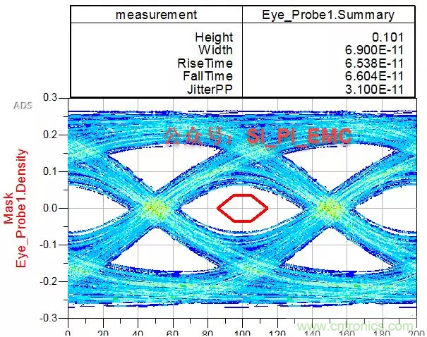 ESD器件對高速信號的影響是什麼？