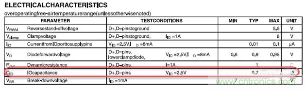 ESD器件對高速信號的影響是什麼？