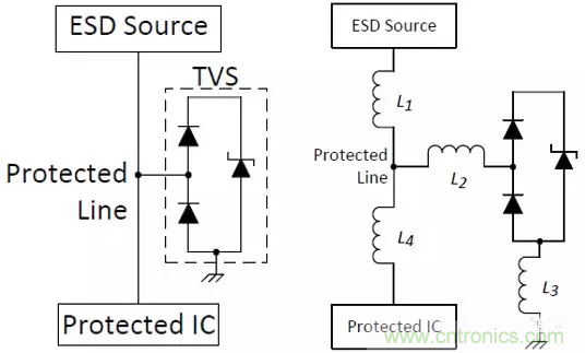 ESD器件對高速信號的影響是什麼？