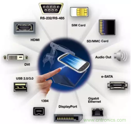 ESD器件對高速信號的影響是什麼？