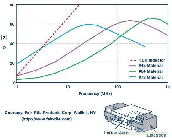 電路去耦太重要，這篇文章講透了
