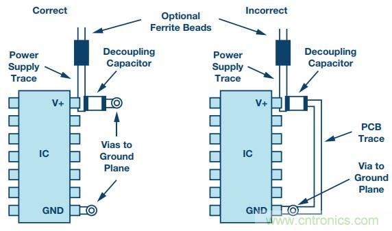 電路去耦太重要，這篇文章講透了