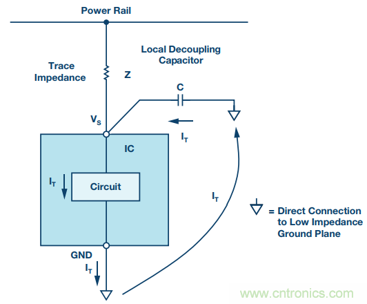 電路去耦太重要，這篇文章講透了