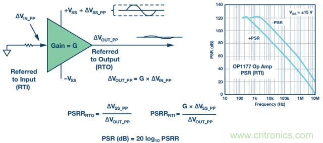 電路去耦太重要，這篇文章講透了