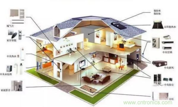 風向風速傳感器分類、原理及應用