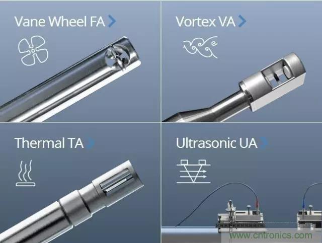 風向風速傳感器分類、原理及應用